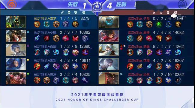 失误增多 失误增多